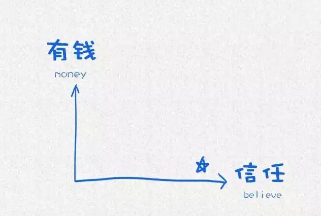 哈佛大学用这12张图，教育了10亿人