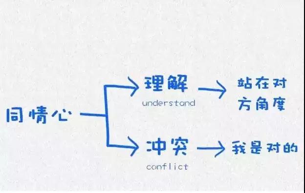 哈佛大学用这12张图，教育了10亿人