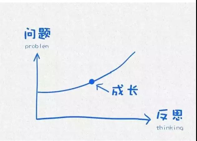 哈佛大学用这12张图，教育了10亿人