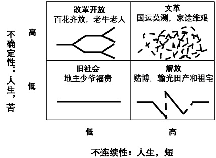 图1：《活着》，人生苦短