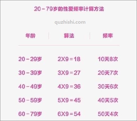 健康的性生活应该一周几次？