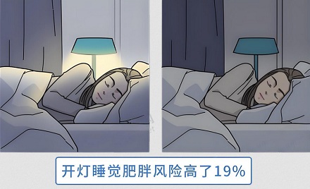 开灯睡觉的人更容易变胖？