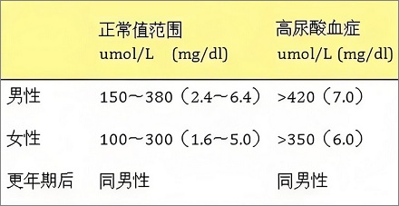 多喝水对痛风患者有好处吗？
