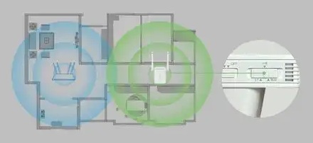 Wi-Fi 路由器放哪儿信号更好？
