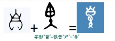 为什么要用「鼻祖」来代表始祖，和鼻子有什么关系？