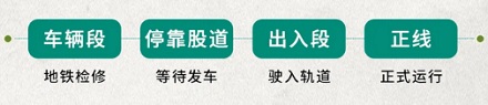 地铁是怎么被放进去的？