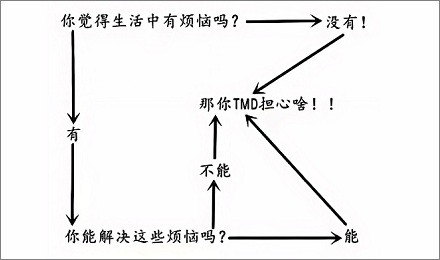 为什么人们担心的事大概率不会发生？
