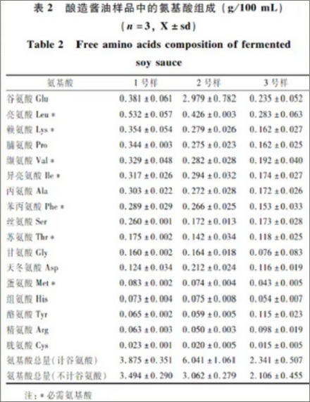 为啥有的酱油放着放着底下会析出「玻璃渣」？