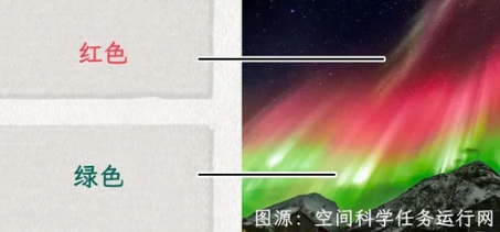 为啥北极的极光是绿色，我国看到的大多又是红色？