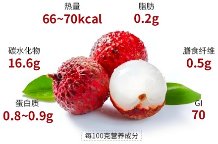 为什么荔枝吃多了容易上火？