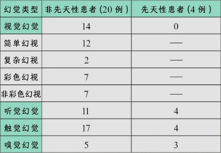 盲人吃了云南毒蘑菇，会不会看见小人？
