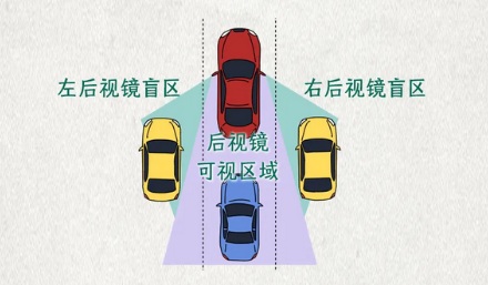 为啥有些车的后视镜上有一条虚线？干嘛用的？