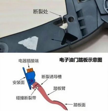 汽车的油门踏板为什么要做成塑料的，不怕断吗？