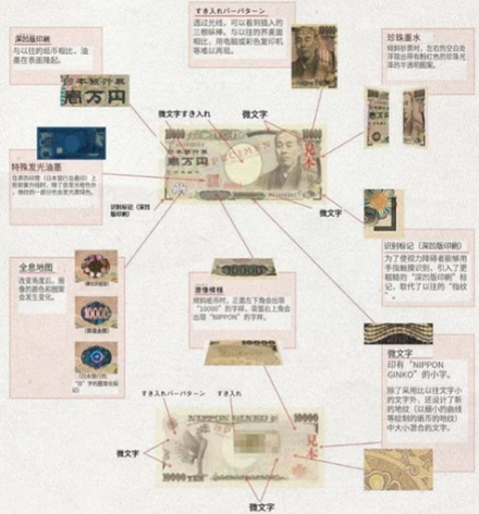 为啥把日元放在手心里，一会儿它就自动卷起来了？