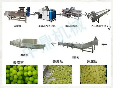 水晶葡萄到底是怎么大批量剥皮的？