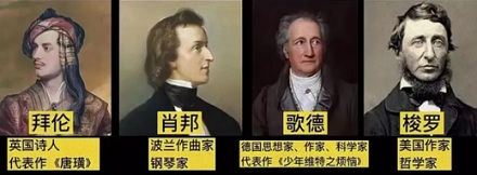 18、19 世纪的小说女主为什么都死于肺结核？