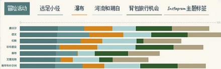 为啥英国人冬天断脚的特别多，夏天断手的特别多？
