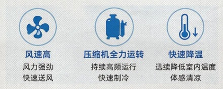 空调的制冷和除湿功能有什么区别？哪个更省电？