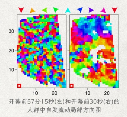 为什么人挤人的场所，所有人都会无意识地同向摆动身体？