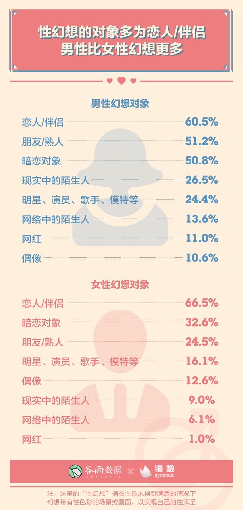 男女生理冷知识：00后性生活一天一次？ 